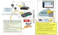 Wireless sensors from CapTemp with unique features and innovative in terms of real-time synchronization and security