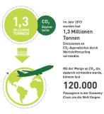 Recycling: Ein Muss für Umwelt, Klimaschutz und Ressourcenwirtschaft!