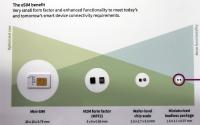 Call My Phone: 1.2 billion eSIMs installed worldwide