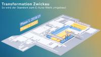 Volkswagen macht Fahrzeugwerk Zwickau zur leistungsfähigsten E-Auto-Fabrik Europas