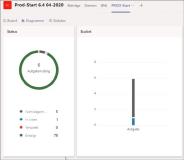 Virtuelle Zusammenarbeit zwischen RB Solutions und N+P
