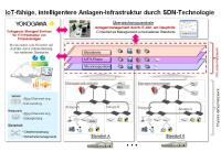 Erste anlagenweite Implementierung der SDN-Technologie in Japan