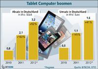 Tablet Computer im Dauerboom