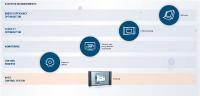 Integrated Industry - Manage your process air with cleverness)