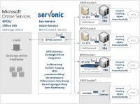 CeBIT 2011: Unified Messaging in der Cloud