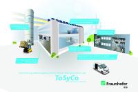Energiesysteme neu denken - Optimierung sektorengekoppelter lokaler Energiesysteme