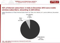 Online Retail Grows in BRIC Markets