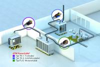 Führender Schweizer Entwickler und Hersteller von elektromagnetischen Abschirmungen expandiert nach Ulm