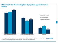 Umzugsprämie für Senioren