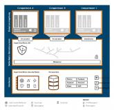 Crypto SmartProtect - Cyber-Defence auf höchstem Niveau