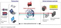 RSA Sicherheits-Zertifizierung für NCP