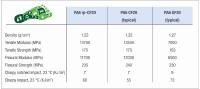 Green, strong, and light polyamide compounds