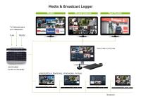 artec technologies AG ermöglicht Observierung von Social Media Livestreams sowie Tracking von Internetseiten
