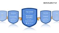 The BI Survey 19: Anwender bescheinigen DeltaMaster den höchsten Geschäftsnutzen aller Performance-Management-Produkte