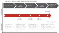Cultural Fit - matchmaking for IT providers?