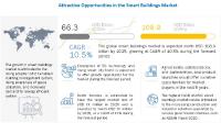 Smart Buildings Market Size, Share and Global Market Forecast to 2025 | MarketsandMarkets