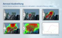 TECOSIM: Computersimulation minimiert Covid-19-Infektionsrisiko