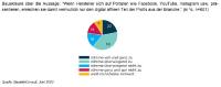Social Media am Bau 2020: Nische oder Potenzial?