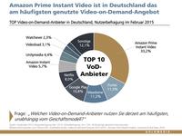 Neue Spitzenwerte bei VoD-Nutzung