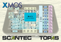 First USB Audio 2.0 Reference Design with Support for High Audio Channel Count