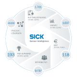 SICK setzt Wachstum in 2018 fort