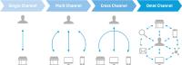 DMEXCO-Fokus: Cross Channel vs. Omnichannel