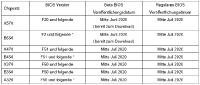 GIGABYTE AMD Motherboards erhalten Update mit dem neuen AGESA Microcode, um SMM Callout Probleme zu beheben