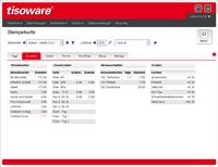 tisoware zeigt innovative Lösungen für HR, Security und MES auf der CeBIT 2015