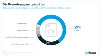 Die Bewerbungsmappe ist tot