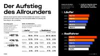 Strava gewährt tiefen Einblick in Deutschlands Sportjahr 2019