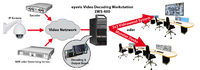 Die neue eyevis Workstation EWS400 bietet High-End Performance, Hardware Decoding und Flexibilität in einem