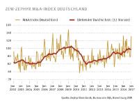Deutscher M&A-Markt startet stark ins Jahr 2017