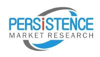 Domestic Kitchen Appliances Market Projected to Garner Significant Revenues by 2021