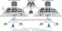 SonicWALL präsentiert neue Produkte für Continuous Data Protection (CDP)