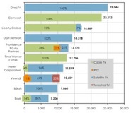 InfoCom says satellite and cable dominate the market for paid-for TV subscriptions