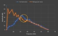 6 Things to Look for in an Acoustic Imaging Camera