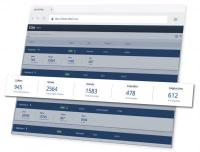 New version of M2Web offers easy monitoring of KPI's from Ewon-connected machines