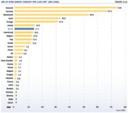 Denmark, climate summit host, tops table of fighting climate change with wind power