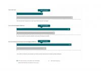 Antivirenhersteller ESET beschleunigt Virensuche um durchschnittlich 30 Prozent