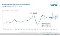 Deutsche Werkzeugmaschinenindustrie schließt 2016 mit solidem Ergebnis ab