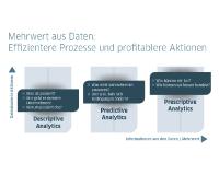 Daten versilbern