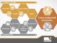 DYNAFLEX® auf der e-World 2020