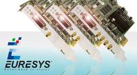 Die neuen CoaXPress Frame Grabber von Euresys
