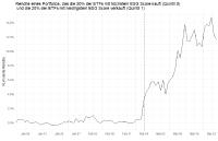 Nachhaltige Investments zeigen krisenresistente Outperformance