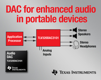 TI introduces scalable family of integrated codecs and DACs for enhanced audio features in eBooks