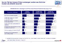 Studie "Pricing Lab 2016" beleuchtet