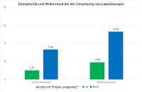 Studie von EAutoLader analysiert die Umsetzung von Ladeinfrastruktur in Wohnanlagen