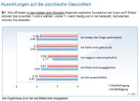 Return on Invest von Entspannung im BGM ist gewährleistet