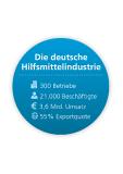 Schwierige Rahmenbedingungen für die deutsche Hilfsmittelindustrie