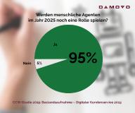 Contact-Center-Entscheider in Deutschland erteilen Digitalisierungs-Angstszenarien eine klare Absage